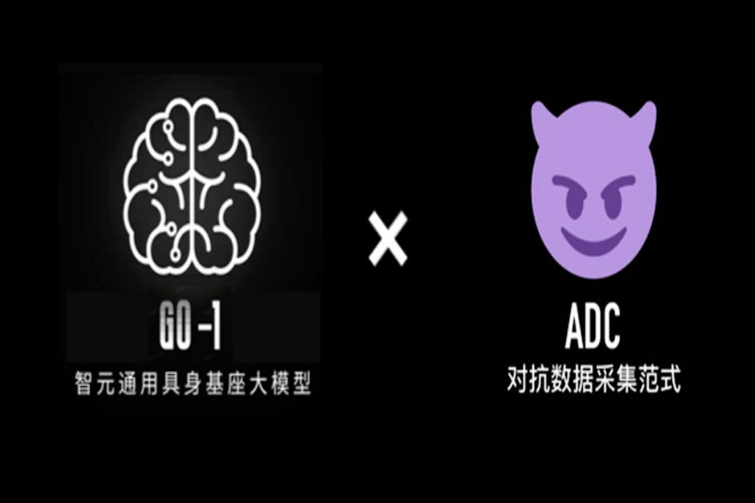 GO-1大模型 × ADC對(duì)抗式數(shù)采：具身落地新范式
