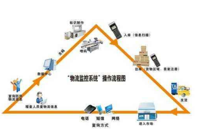 白酒防偽溯源系統(tǒng)軟件設計與開發(fā) 助力白酒企業(yè)實現(xiàn)數(shù)字化轉型